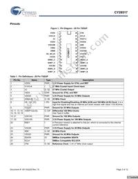 CY28517ZXCT Datasheet Page 2