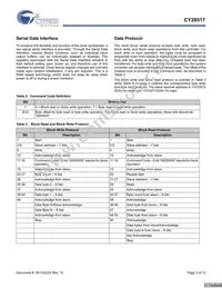 CY28517ZXCT Datasheet Page 3