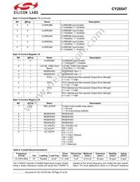 CY28547LFXCT Datasheet Page 10