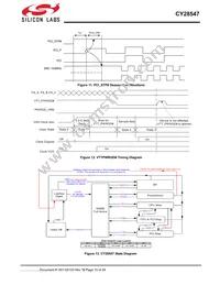 CY28547LFXCT Datasheet Page 15