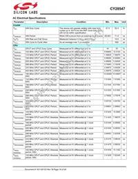 CY28547LFXCT Datasheet Page 18