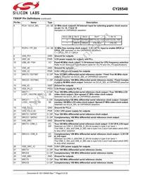 CY28548ZXCT Datasheet Page 6