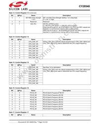 CY28548ZXCT Datasheet Page 15