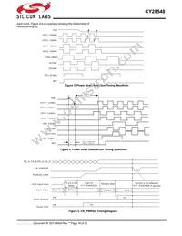 CY28548ZXCT Datasheet Page 18