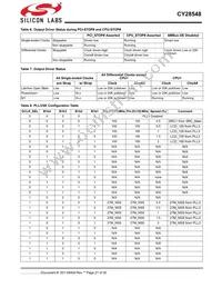 CY28548ZXCT Datasheet Page 21