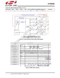 CY28548ZXCT Datasheet Page 22