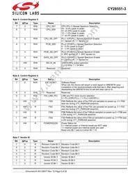 CY28551LFXC-3T Datasheet Page 8
