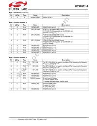 CY28551LFXC-3T Datasheet Page 9