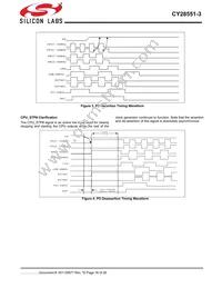 CY28551LFXC-3T Datasheet Page 16