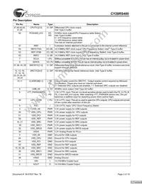 CY28RS400ZXCT Datasheet Page 2