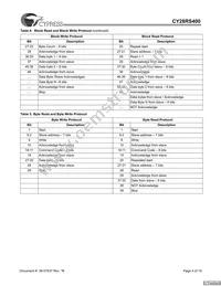 CY28RS400ZXCT Datasheet Page 4