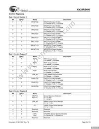 CY28RS400ZXCT Datasheet Page 5