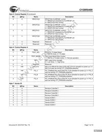 CY28RS400ZXCT Datasheet Page 7