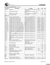 CY28RS400ZXCT Datasheet Page 14