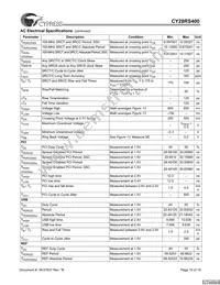 CY28RS400ZXCT Datasheet Page 15