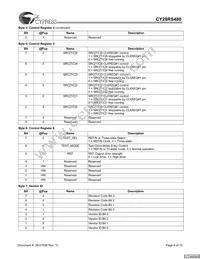 CY28RS480ZXCT Datasheet Page 6