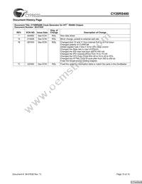 CY28RS480ZXCT Datasheet Page 15