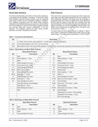 CY28RS480ZXCT Datasheet Page 3