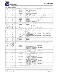 CY28RS480ZXCT Datasheet Page 5