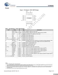 CY29351AXIT Datasheet Page 2