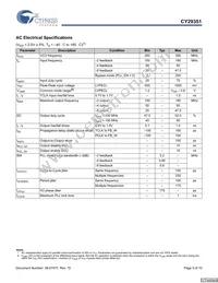 CY29351AXIT Datasheet Page 5