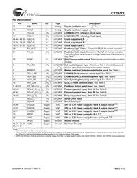 CY29772AXIT Datasheet Page 2