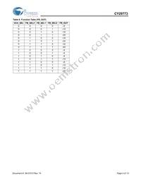 CY29773AXIT Datasheet Page 4