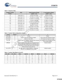 CY29775AXIT Datasheet Page 4