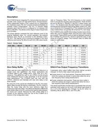 CY29976AXIT Datasheet Page 4