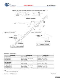 CY2DP818ZXI-2 Datasheet Page 7