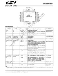 CY2SSTV857ZXI-32T Datasheet Page 2