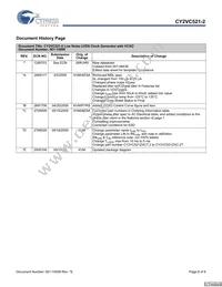 CY2VC521ZXC-2T Datasheet Page 8