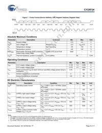 CY2XF24LXI625T Datasheet Page 8