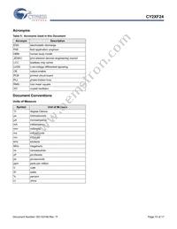 CY2XF24LXI625T Datasheet Page 15