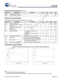 CY2XF34FLXIT Datasheet Page 5