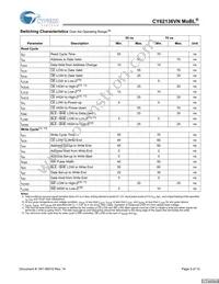 CY62136VNLL-70ZSXET Datasheet Page 5