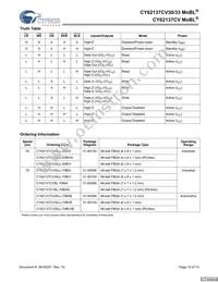 CY62137CVSL-70BAXIT Datasheet Page 10