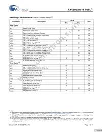 CY62167DV18LL-55BVXIT Datasheet Page 5