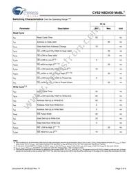 CY62168DV30LL-55BVXIT Datasheet Page 5