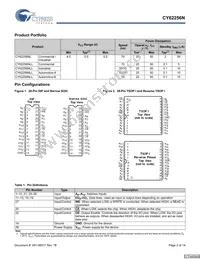 CY62256NLL-55ZRXET Datasheet Page 2