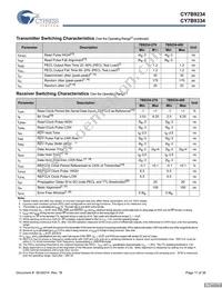 CY7B9234-270JXCT Datasheet Page 11