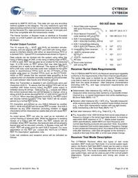CY7B9234-270JXCT Datasheet Page 21
