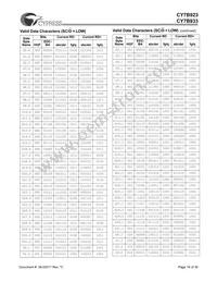 CY7B933-SC Datasheet Page 18