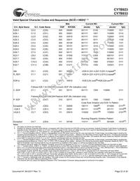CY7B933-SC Datasheet Page 22