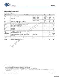 CY7B952-SXCT Datasheet Page 10