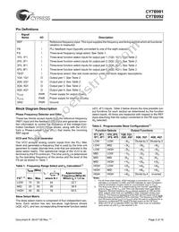 CY7B991-7JC Datasheet Page 2