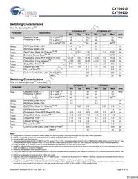 CY7B9910-7SXCT Datasheet Page 5