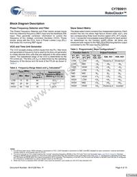 CY7B9911-5JCT Datasheet Page 4