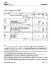 CY7B991V-2JCT Datasheet Page 11