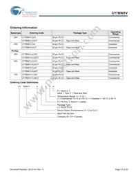 CY7B991V-2JCT Datasheet Page 15